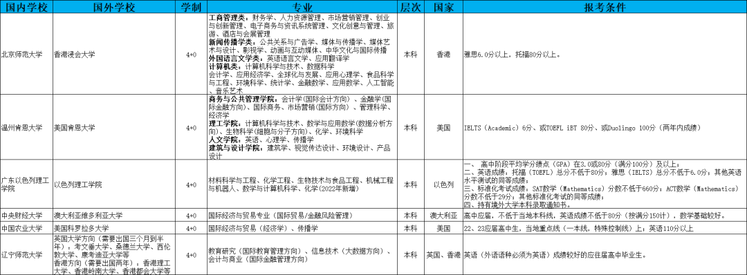 青海民族分數線2020_2024年青海民族大學錄取分數線(2024各省份錄取分數線及位次排名)_青海民族高考分數線