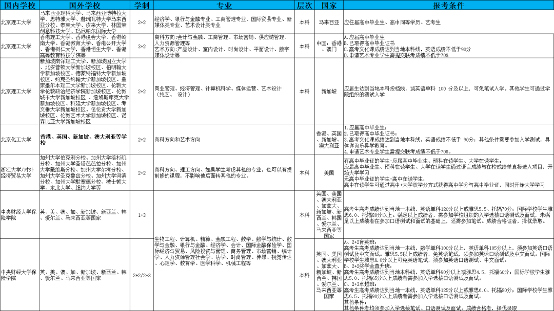 四川機電技術學院高考錄取分_2024年四川電子機械職業(yè)技術學院錄取分數(shù)線及要求_四川機械工程學院分數(shù)線