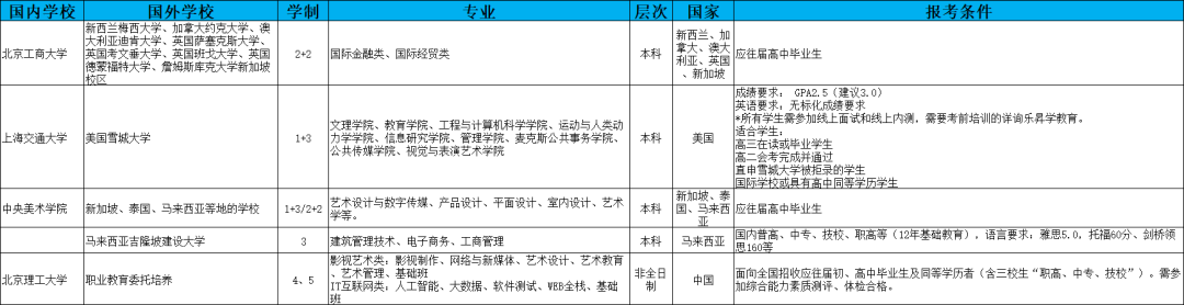 陜西好的專科學校分數線_陜西專科錄取分數線排行_2023年陜西專科學校排名錄取分數線