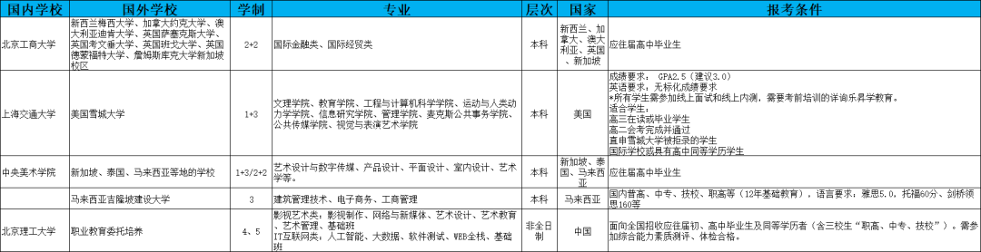 北京高考錄取預測_北京2024年高考分數線預測_2021北京高考分數預估