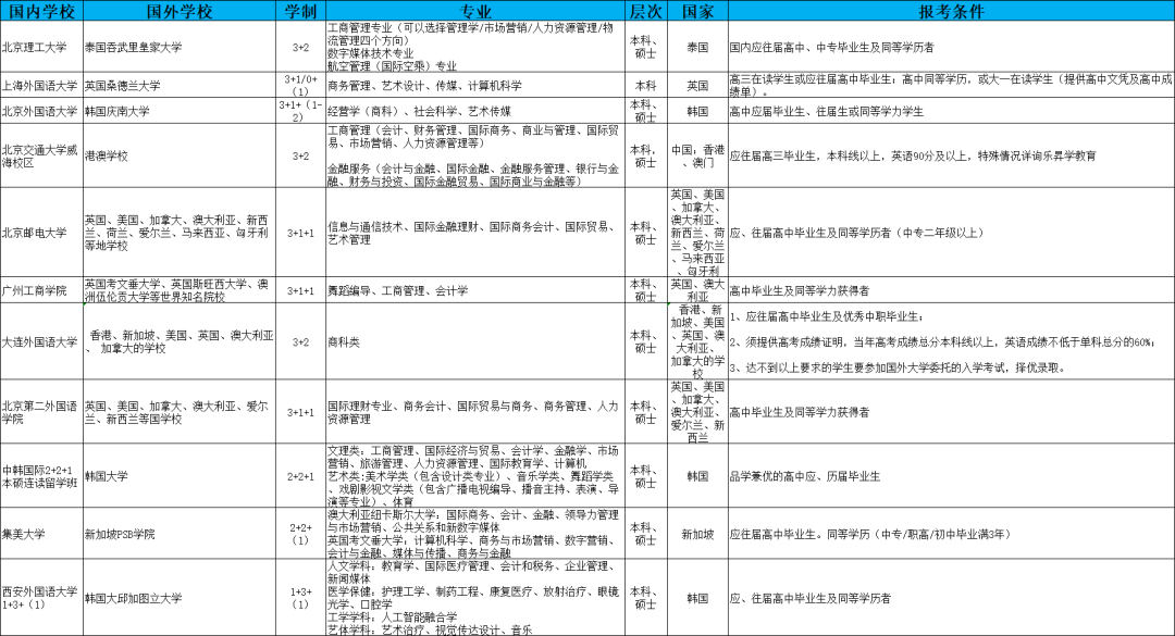 2021北京高考分數預估_北京2024年高考分數線預測_北京高考錄取預測