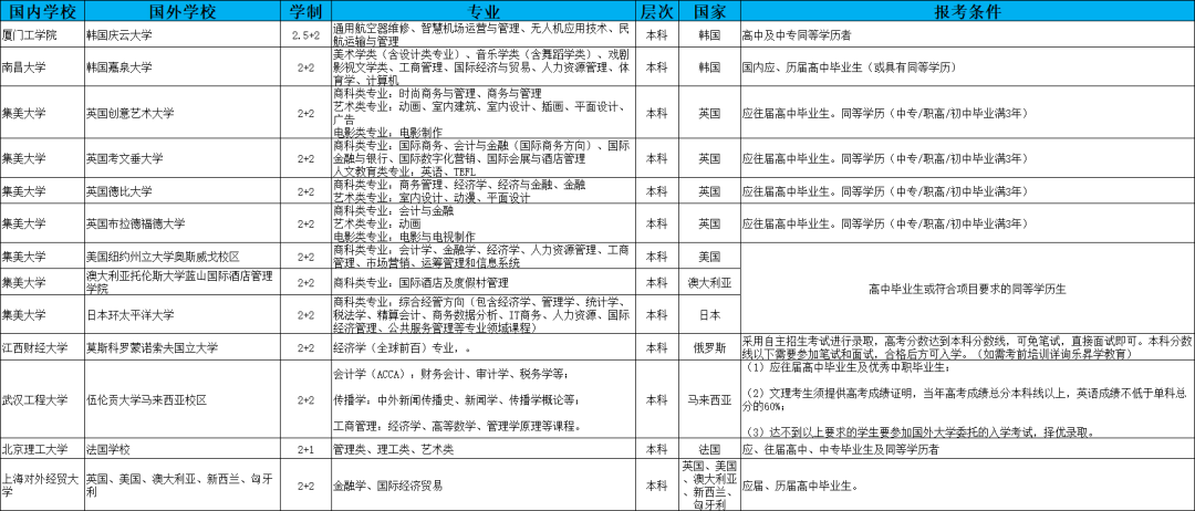 福建商学院专科分数线_福建商学院2021专业分数线_专科分数福建商学院线多少