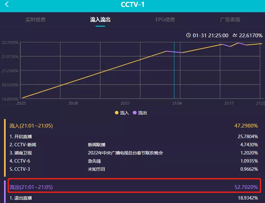 贾玲张小斐春晚小品