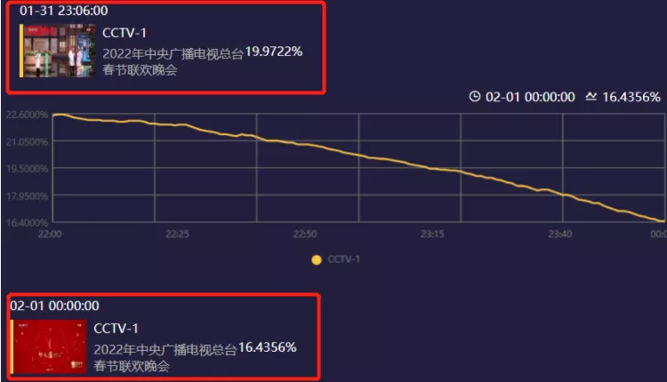 贾玲张小斐春晚小品