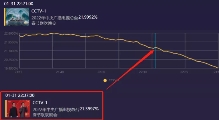 贾玲张小斐春晚小品