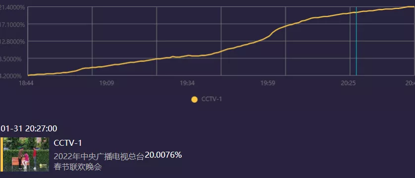 贾玲张小斐春晚小品