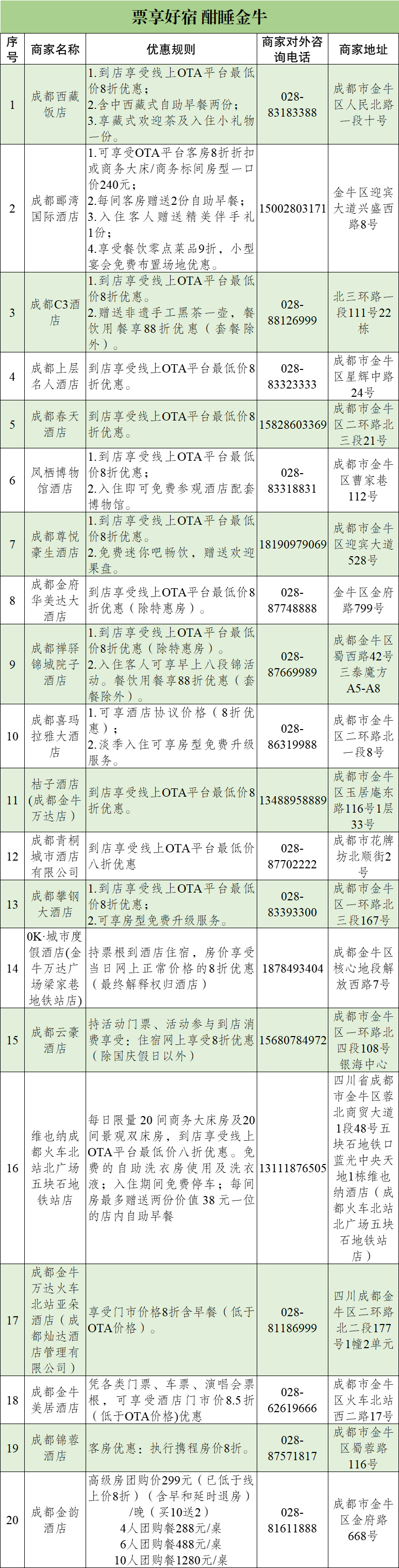 一票在手·“超”遍金牛 | 票根经济狂欢开启！插图3