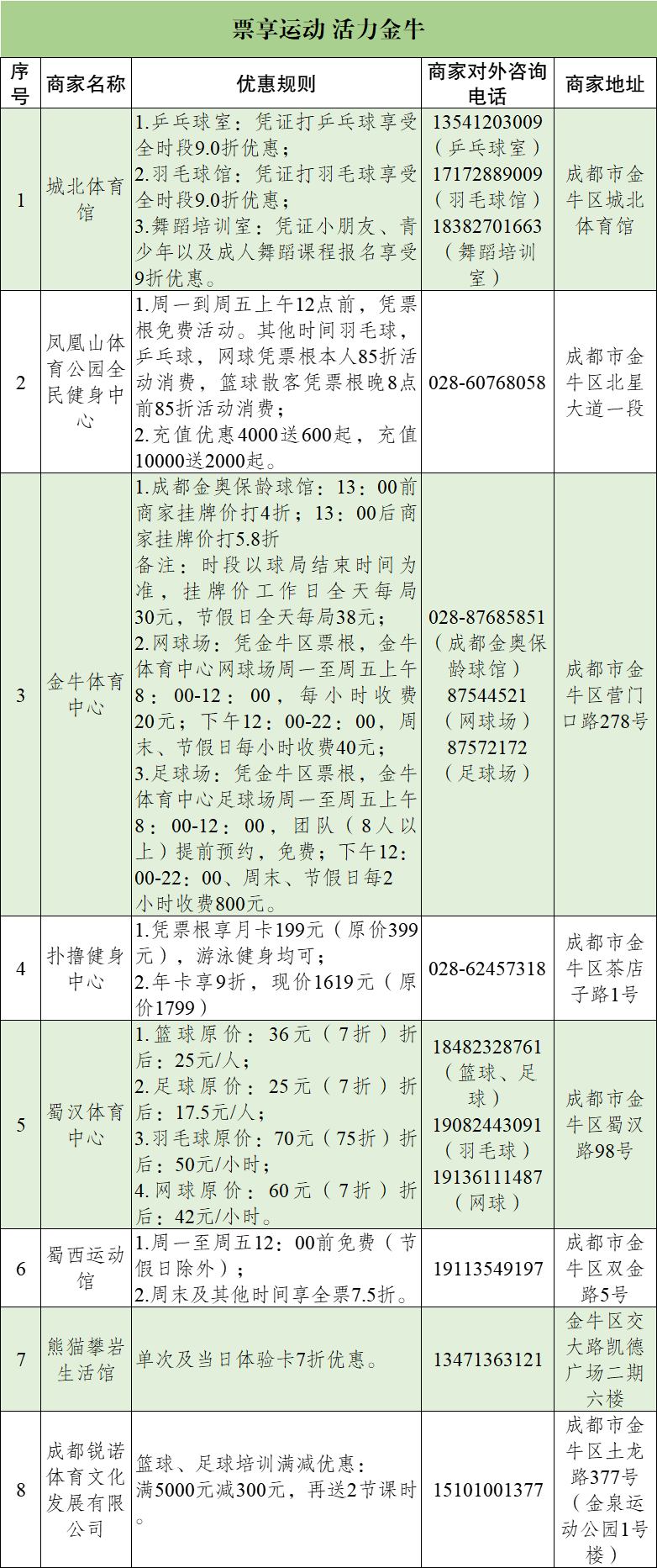 一票在手·“超”遍金牛 | 票根经济狂欢开启！插图5
