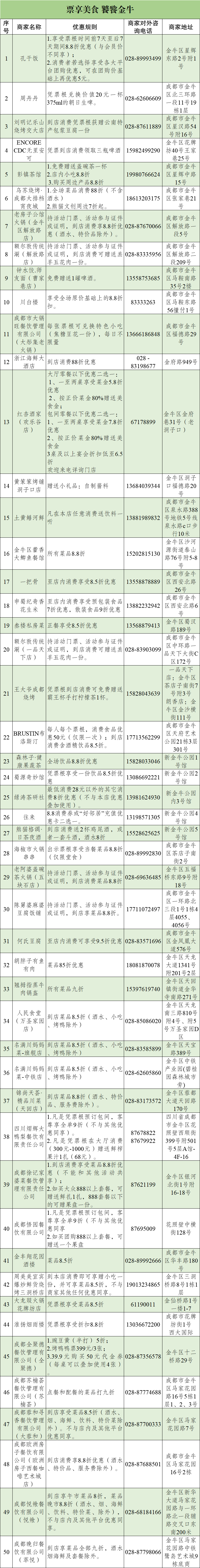 一票在手·“超”遍金牛 | 票根经济狂欢开启！插图4