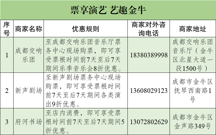 一票在手·“超”遍金牛 | 票根经济狂欢开启！插图6