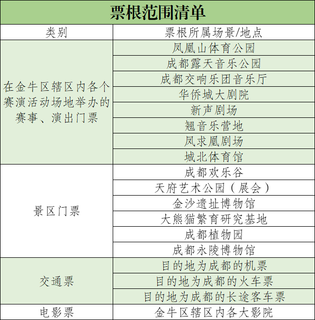 一票在手·“超”遍金牛 | 票根经济狂欢开启！插图2