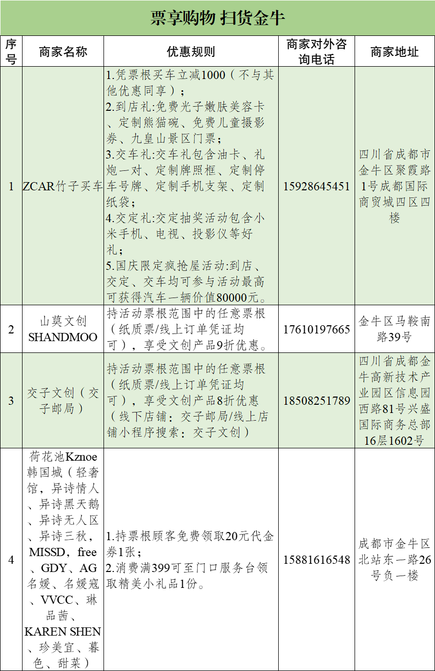 一票在手·“超”遍金牛 | 票根经济狂欢开启！插图7