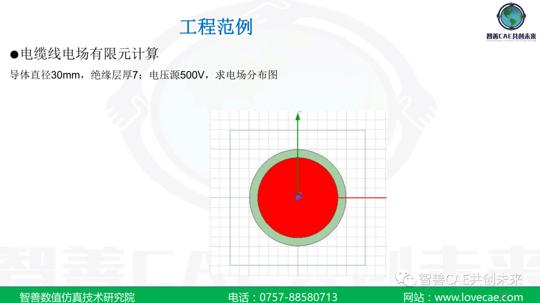 手摸手教你入门ansys maxwell | 铜线电场分布的图1