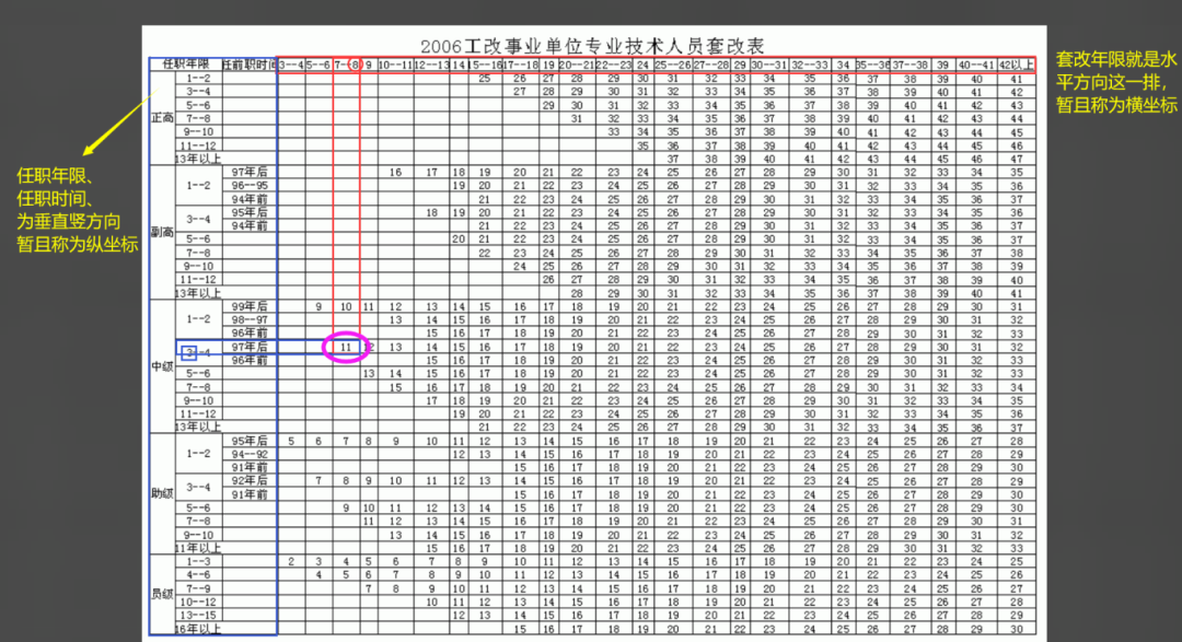 2006年套改薪级对照表,事业单位（套改前）的薪级工资怎么算？