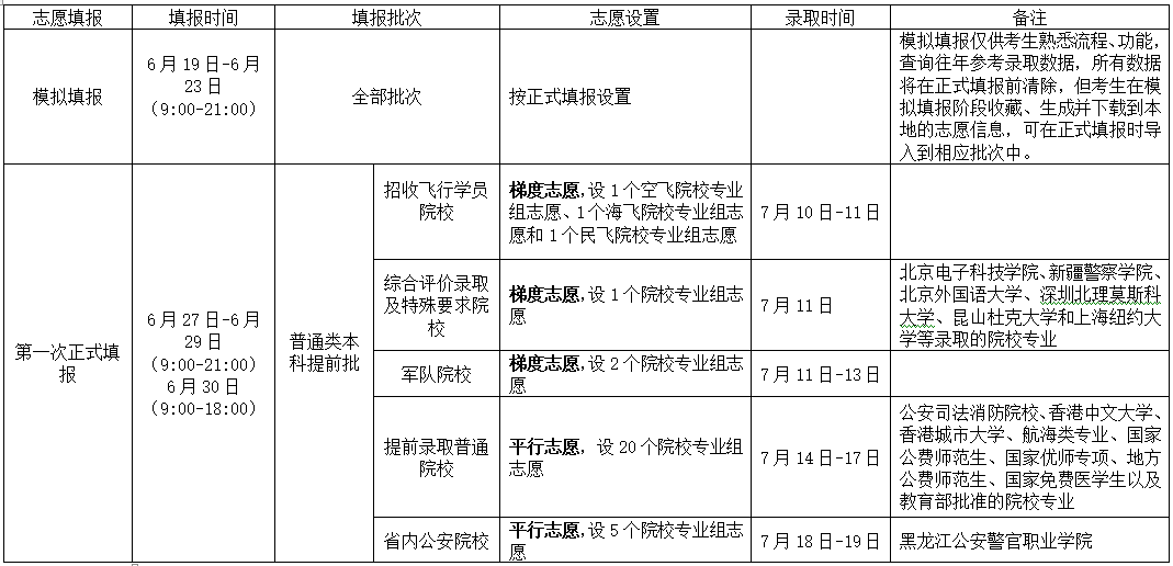 黑龍江招生考試信息港官網入口_黑龍江招生_黑龍江招生考試院官網入口