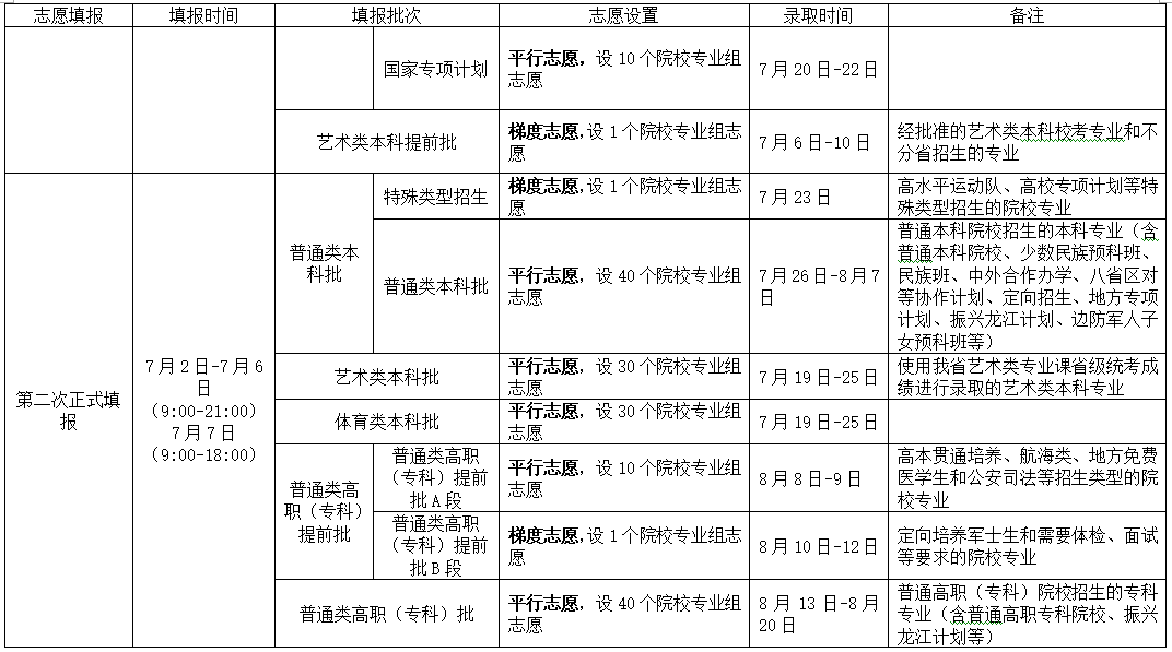 黑龍江招生考試信息港官網入口_黑龍江招生考試院官網入口_黑龍江招生