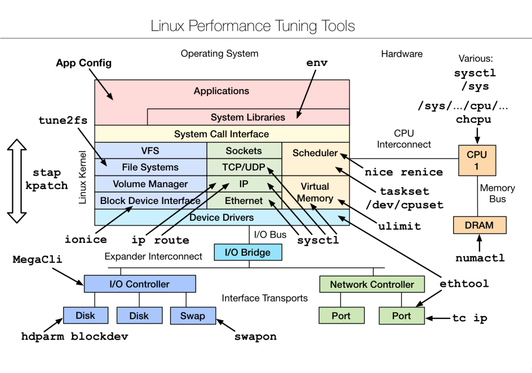 5分钟学会使用Linux的 grep、find、ls、wc 命令