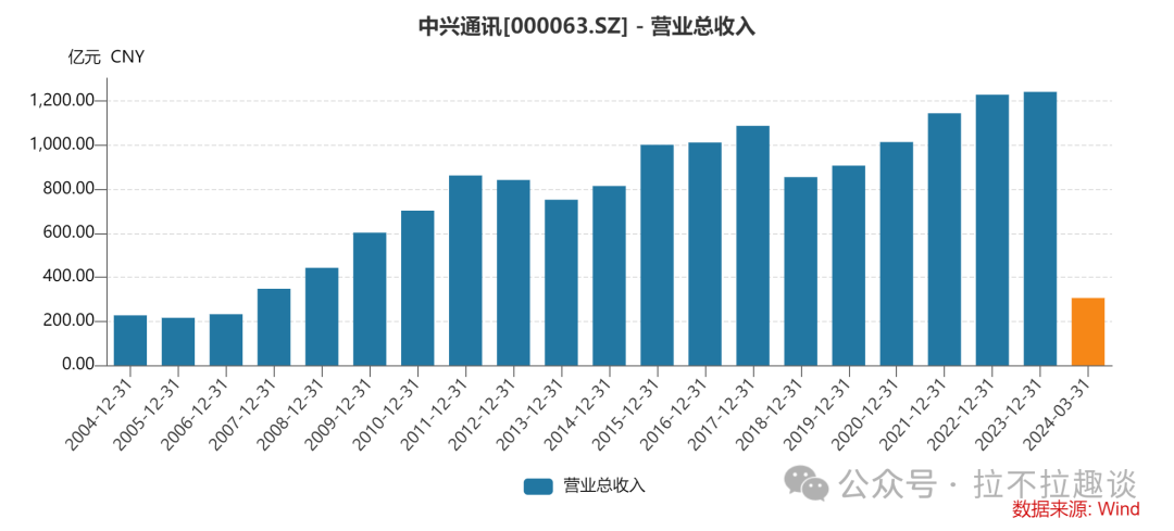 2024年06月26日 中兴商业股票