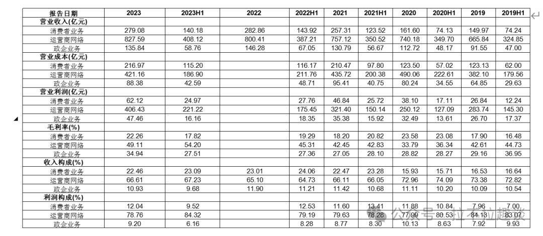 2024年06月26日 中兴商业股票