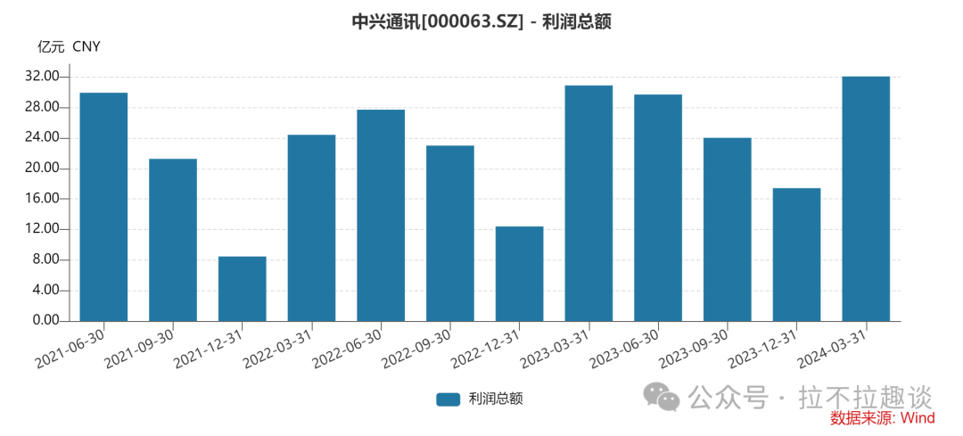 2024年06月26日 中兴商业股票