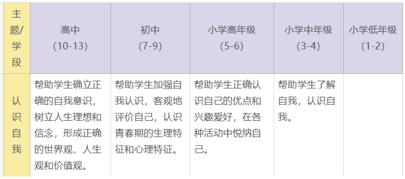 经验分享提问_优质回答问题经验分享_提交优质回答