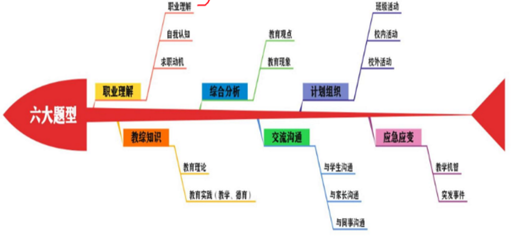 经验分享提问_优质回答问题经验分享_提交优质回答