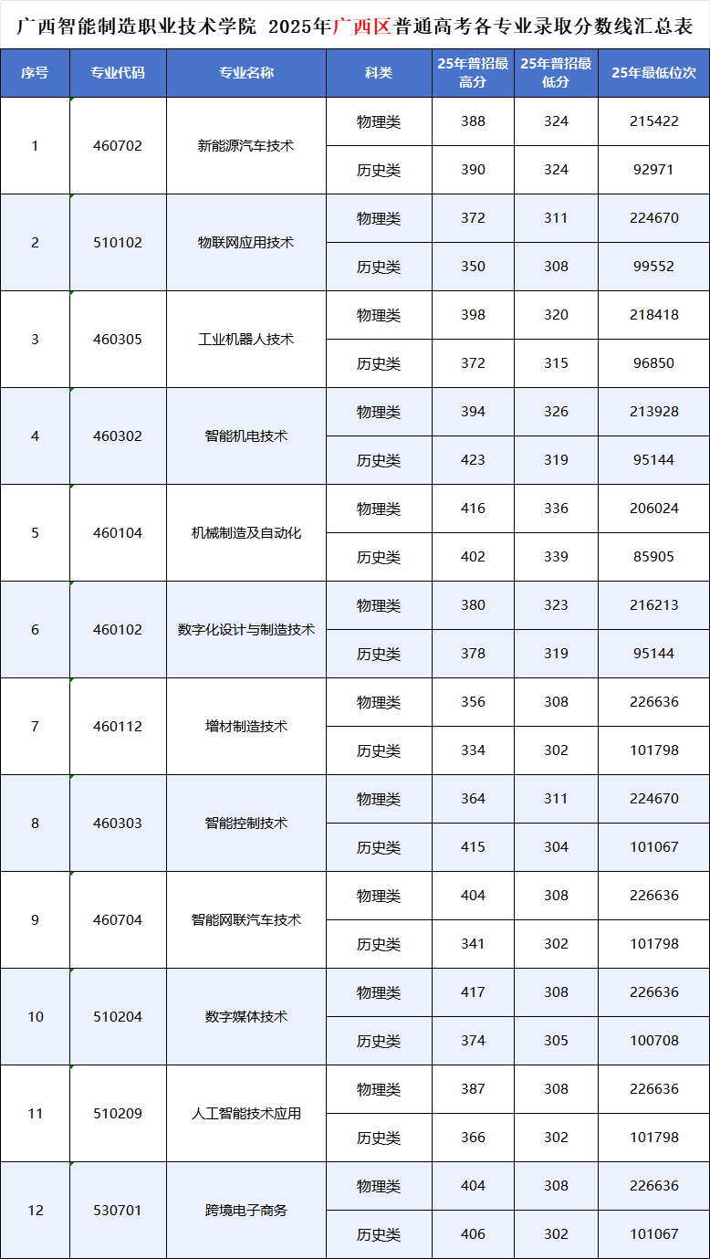 广西区.png
