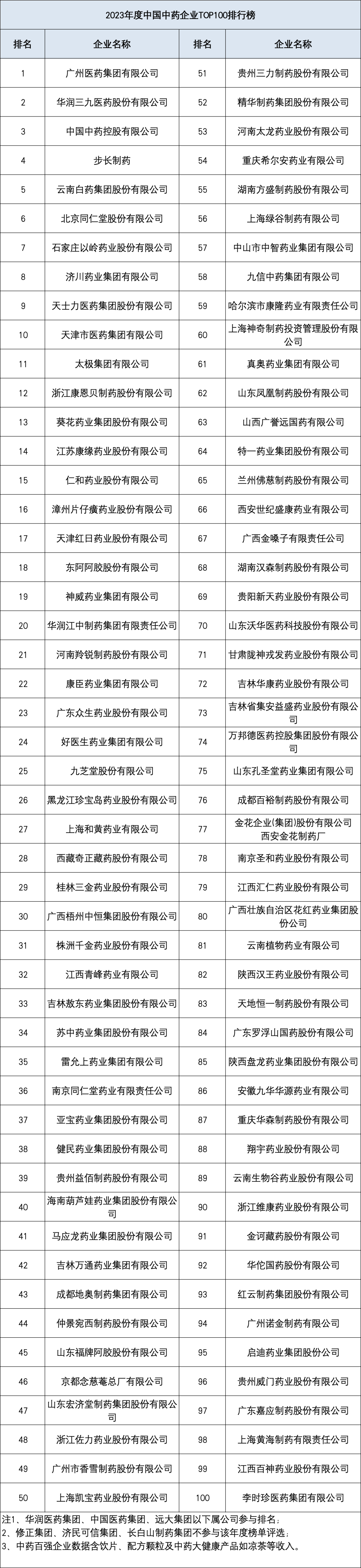 医疗器械有哪些公司刚刚！中国医械TOP20榜单出炉！迈瑞、安图、新产业、迈克..._https://www.jmylbn.com_新闻资讯_第7张