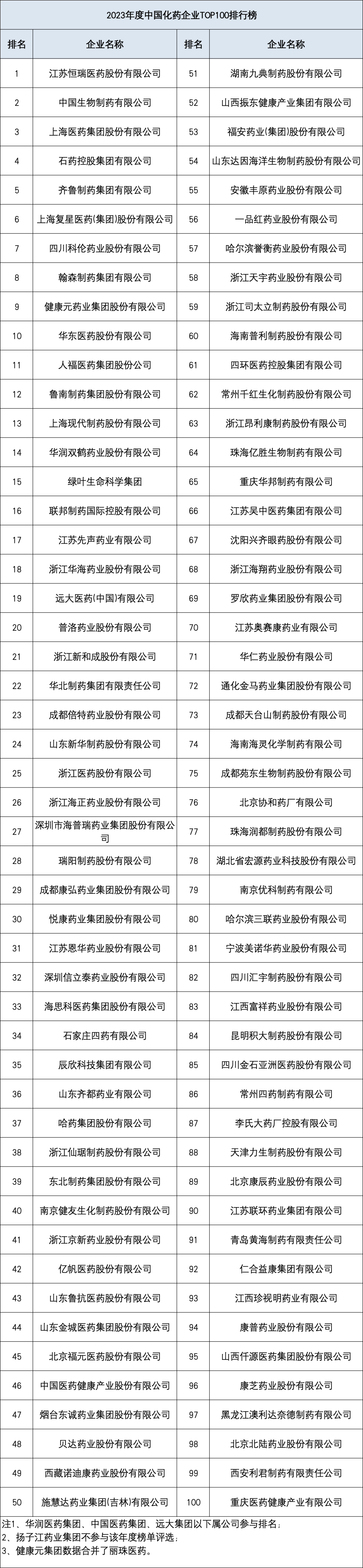 医疗器械有哪些公司刚刚！中国医械TOP20榜单出炉！迈瑞、安图、新产业、迈克..._https://www.jmylbn.com_新闻资讯_第6张
