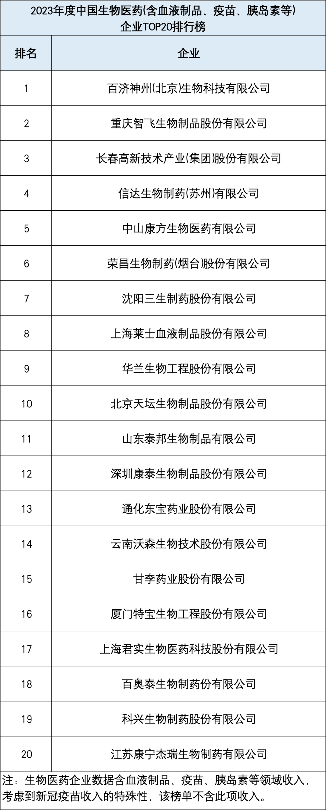 医疗器械有哪些公司刚刚！中国医械TOP20榜单出炉！迈瑞、安图、新产业、迈克..._https://www.jmylbn.com_新闻资讯_第5张