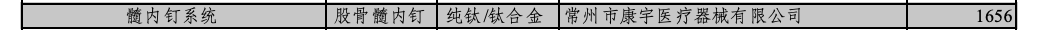 截圖自《省際聯(lián)盟骨科創(chuàng)傷類醫(yī)用耗材集中帶量采購中選清單》