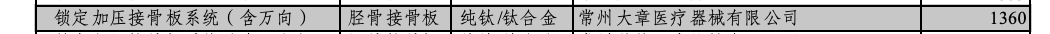 截圖自《省際聯(lián)盟骨科創(chuàng)傷類醫(yī)用耗材集中帶量采購中選清單》