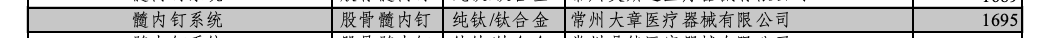 截圖自《省際聯(lián)盟骨科創(chuàng)傷類醫(yī)用耗材集中帶量采購中選清單》
