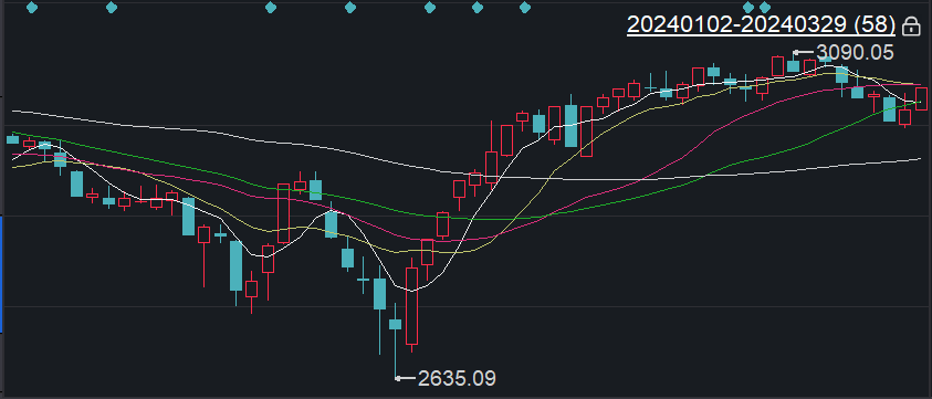 2024年04月23日 珠海港股票