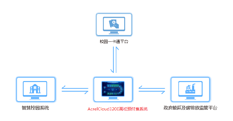 高校宿舍用電管理