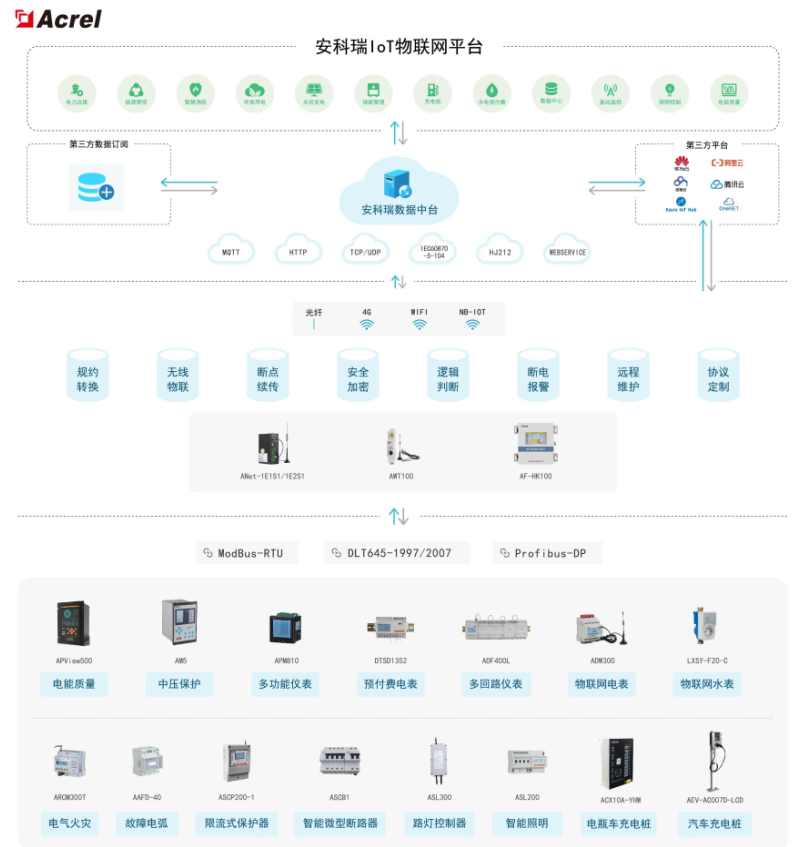 智能电表如何选型？ 如何选到合适的电表？