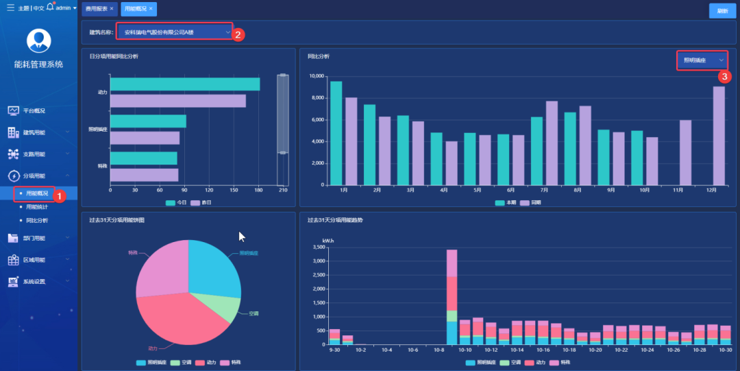 工業企業能源管理平臺