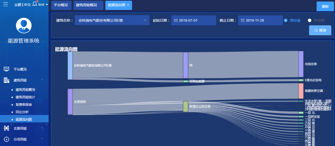 工業企業能源管理平臺