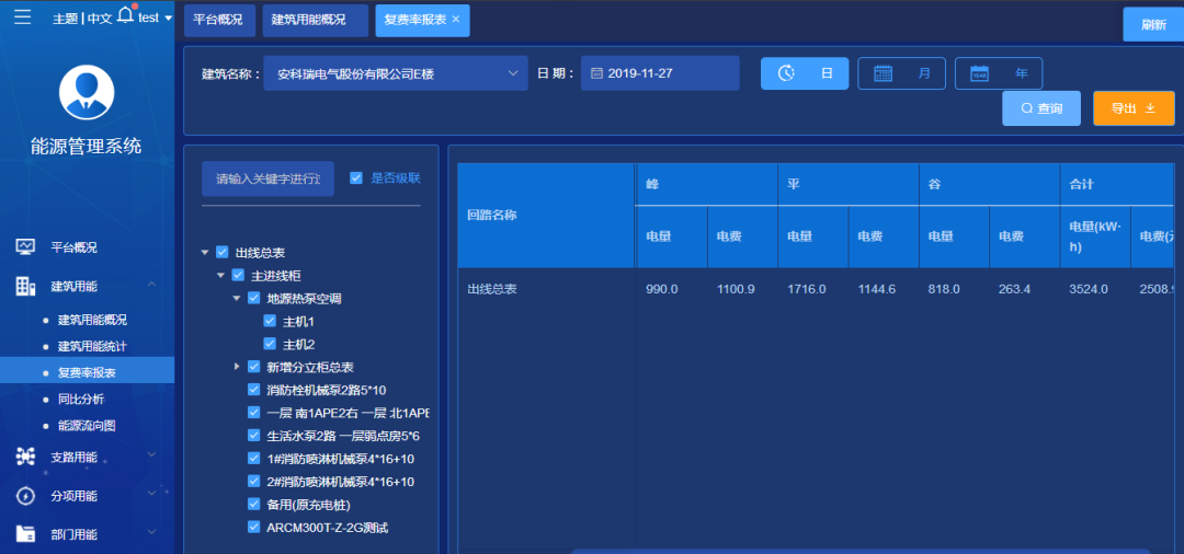 工業企業能源管理平臺