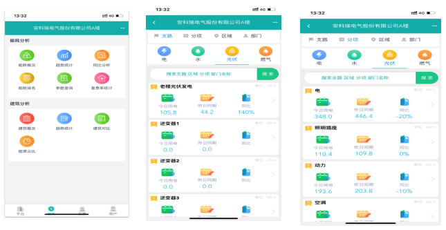 工業企業能源管理平臺