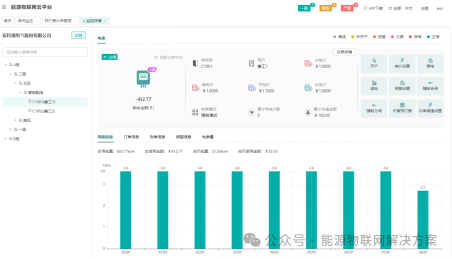商业水电预付费解决方案：费用无忧，智享物业新时代