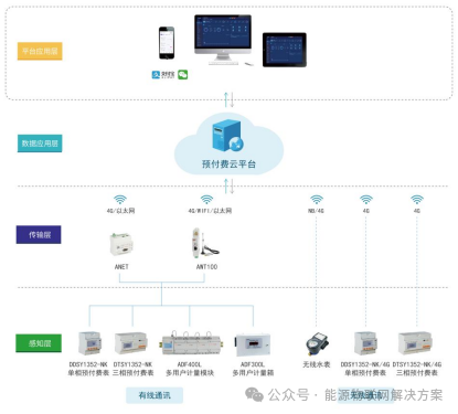 商业水电预付费解决方案：费用无忧，智享物业新时代