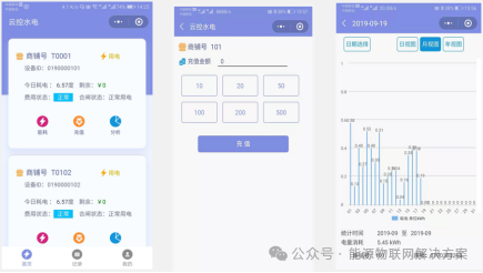 商业水电预付费解决方案：费用无忧，智享物业新时代