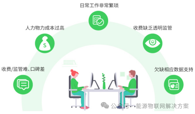 商业水电预付费解决方案：费用无忧，智享物业新时代