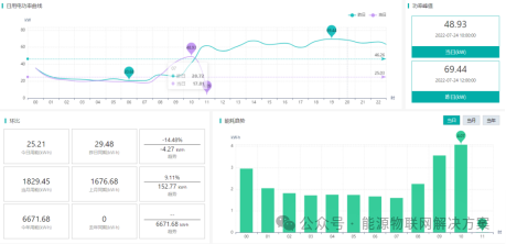 商业水电预付费解决方案：费用无忧，智享物业新时代