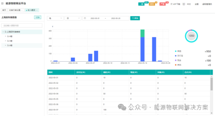 商业水电预付费解决方案：费用无忧，智享物业新时代