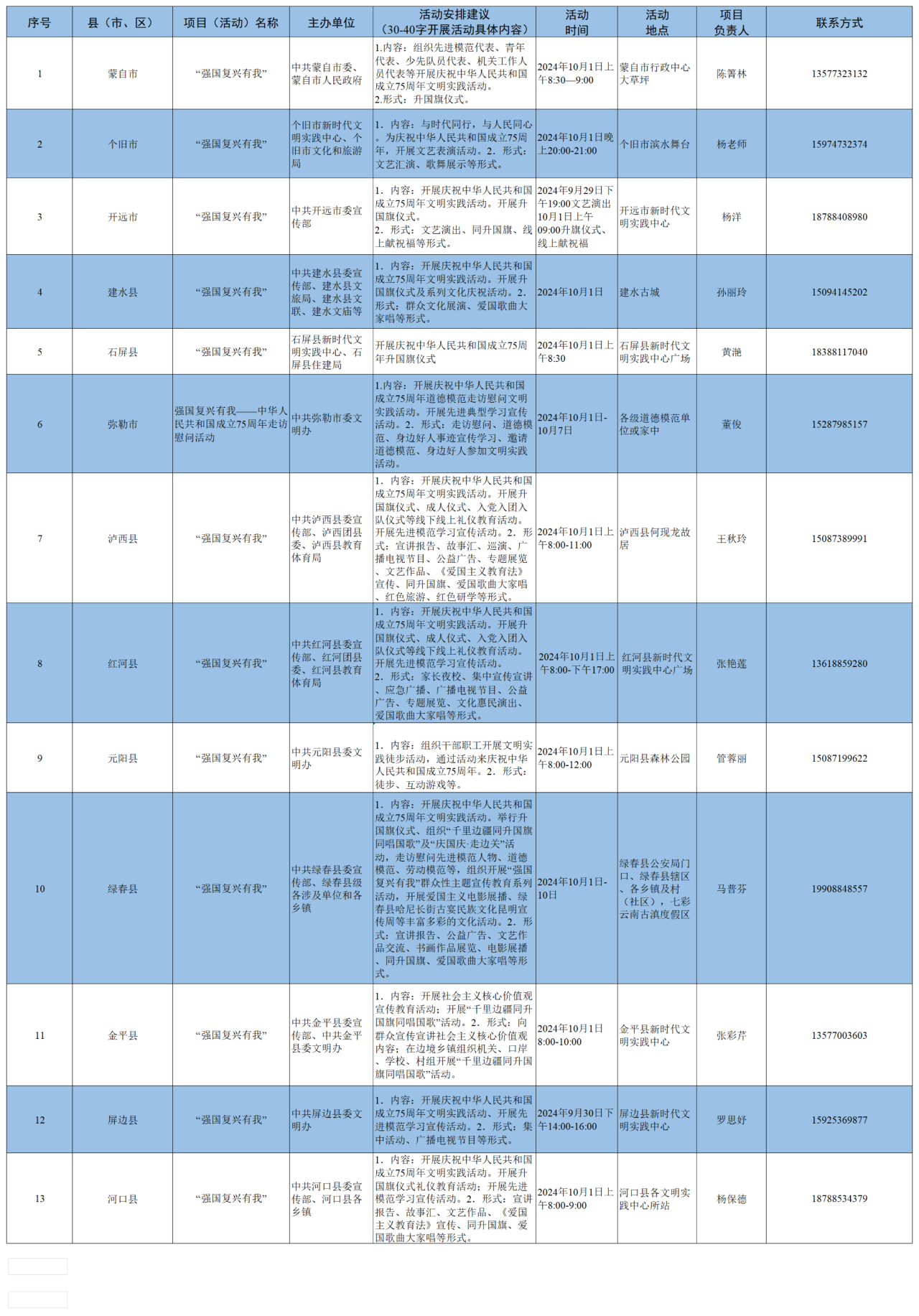 云南红河发布