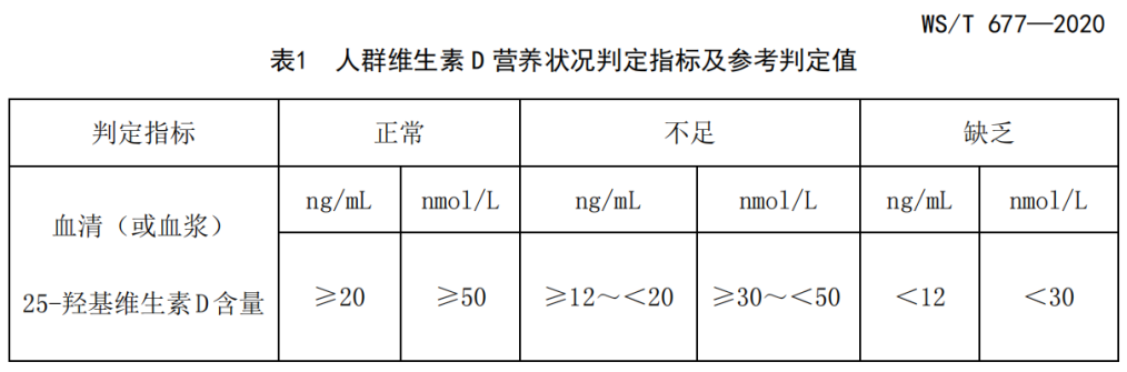 天天喊累的人建议查一下甲状腺