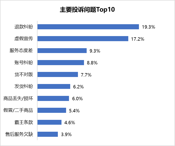 直播电商消费投诉解决率普遍低下消费者权益保护亟待加强