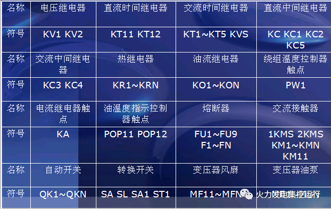 【原理】变压器冷却系统原理及控制的图12